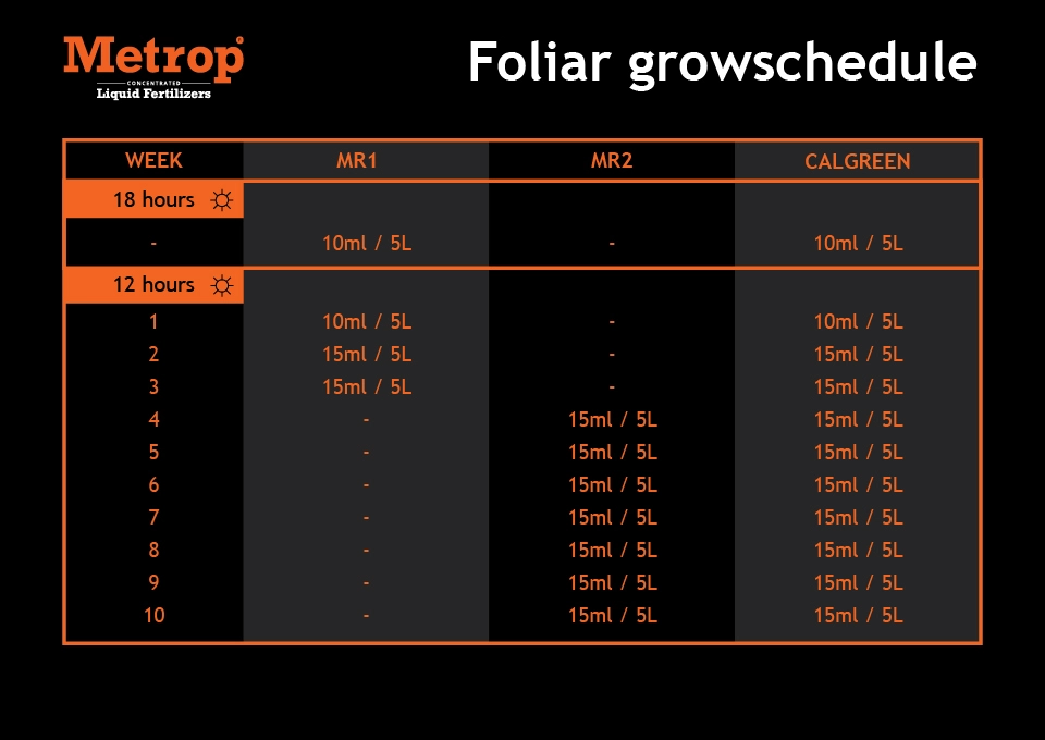 Metrop kweekschema additive