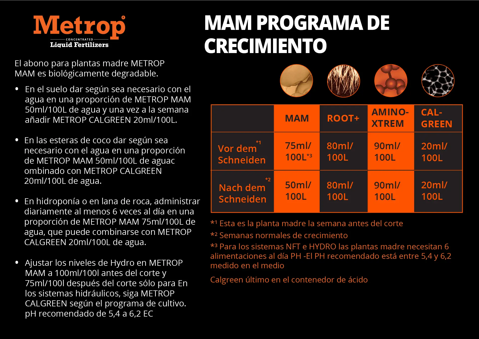 Metrop Fertilizer Schedule